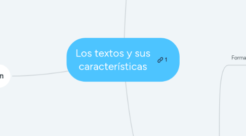 Mind Map: Repercusiones de la industrialización en España