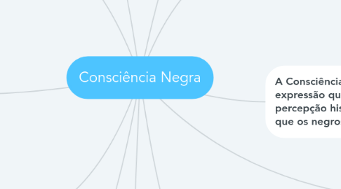 Consciência Negra? Como se diz a expressão em inglês?