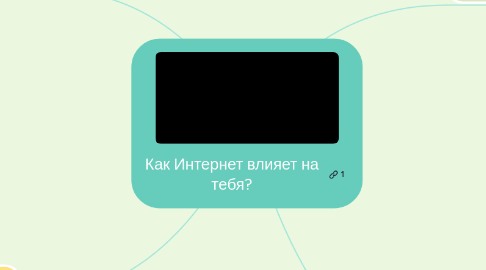 Mind Map: Как Интернет влияет на тебя?