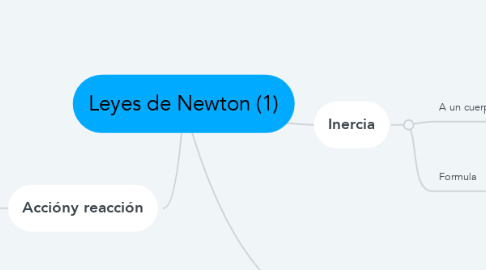 Mind Map: Leyes de Newton (1)