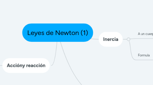 Mind Map: Leyes de Newton (1)