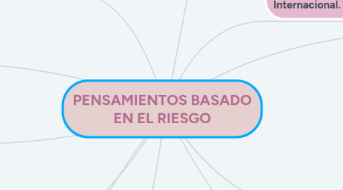 Mind Map: PENSAMIENTOS BASADO EN EL RIESGO