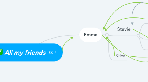 Mind Map: All my friends