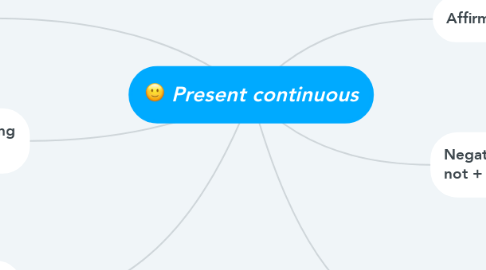 Mind Map: Present continuous