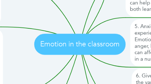 Mind Map: Emotion in the classroom