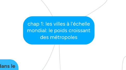 Mind Map: chap 1: les villes à l'échelle mondial: le poids croissant des métropoles