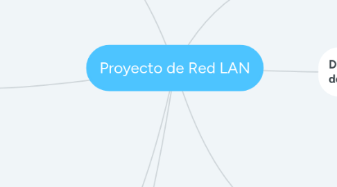 Mind Map: Proyecto de Red LAN