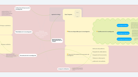 Mind Map: TEMAS DE INVESTIGACIÓN PARA JÓVENES DE MI MATERIA X (Salud, Idiomas o robótica)