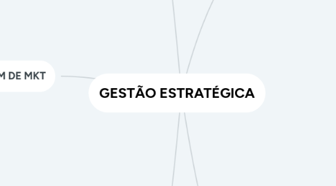 Mind Map: GESTÃO ESTRATÉGICA