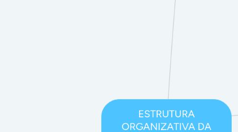 Mind Map: ESTRUTURA ORGANIZATIVA DA EDUCAÇÃO BRASILEIRA