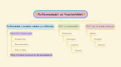 Mind Map: 🌼Enfermedades no transmisibles🌼