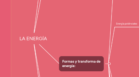 Mind Map: LA ENERGÍA