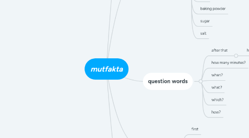 Mind Map: mutfakta