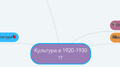 Mind Map: Культура в 1920-1930 гг