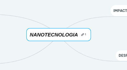 Mind Map: NANOTECNOLOGIA