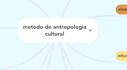 Mind Map: metodo de antropologia cultural