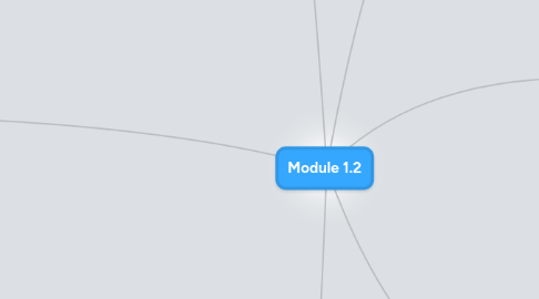 Mind Map: Module 1.2