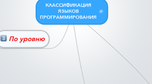 Mind Map: КЛАССИФИКАЦИЯ ЯЗЫКОВ ПРОГРАММИРОВАНИЯ