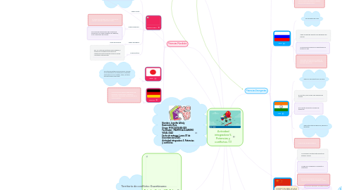 Mind Map: Actividad integradora 5. Potencias y conflictos. (1)