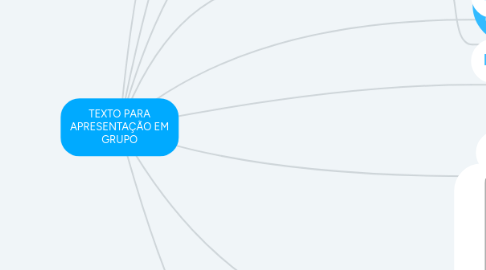 Mind Map: TEXTO PARA APRESENTAÇÃO EM GRUPO