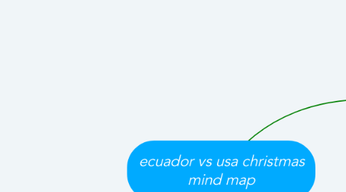 Mind Map: ecuador vs usa christmas mind map