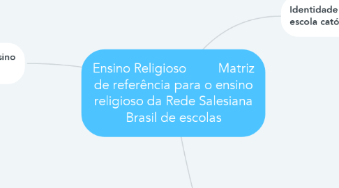 Mind Map: Ensino Religioso         Matriz de referência para o ensino religioso da Rede Salesiana Brasil de escolas
