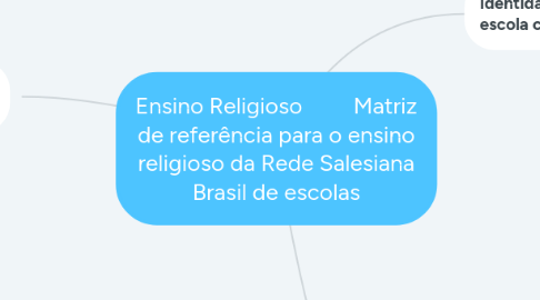Mind Map: Ensino Religioso Matriz de referência para o ensino religioso da Rede Salesiana Brasil de escolas