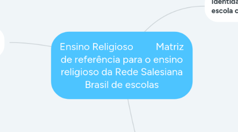 Mind Map: Ensino Religioso         Matriz de referência para o ensino religioso da Rede Salesiana Brasil de escolas