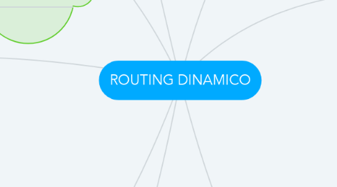 Mind Map: ROUTING DINAMICO