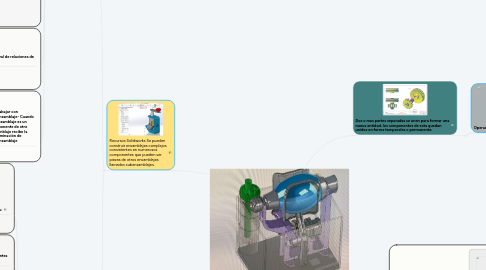 Mind Map: ENSAMBLAJES Y SU UTILIDAD EN LA INGENIERÍA