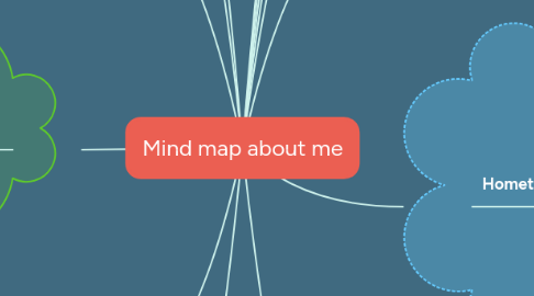 Mind Map: Mind map about me