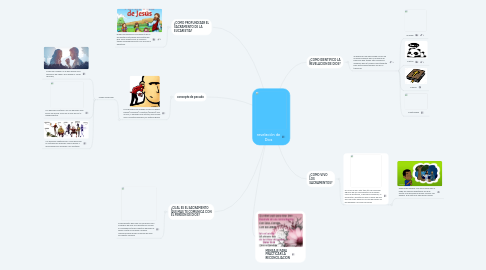 Mind Map: revelación de Dios