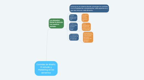 Mind Map: Comidas de diseño. El estudio y Marketing en los alimentos