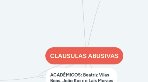 Mind Map: CLAUSULAS ABUSIVAS