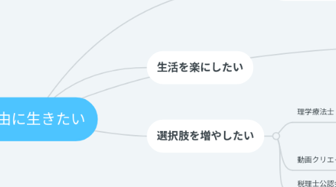 Mind Map: 自由に生きたい