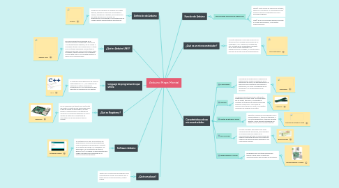 Mind Map: Arduino Mapa Mental