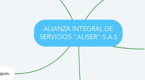 Mind Map: ALIANZA INTEGRAL DE SERVICIOS "ALISER" S.A.S