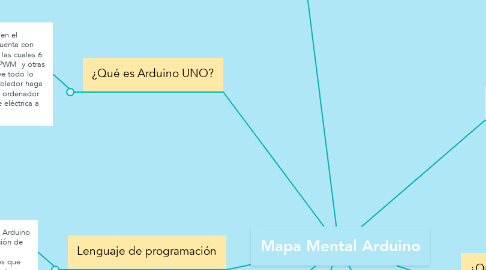 Mind Map: Mapa Mental Arduino