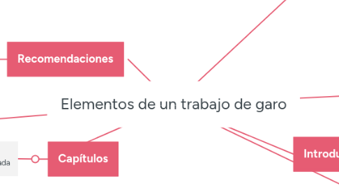 Mind Map: Elementos de un trabajo de garo