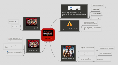 Mind Map: Tekken