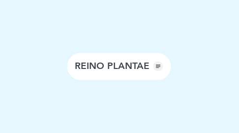 Mind Map: REINO PLANTAE