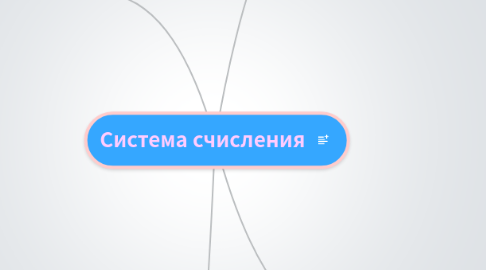 Mind Map: Система счисления