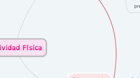 Mind Map: Actividad Física