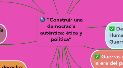 Mind Map: “Construir una democracia auténtica: ética y política”