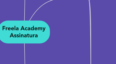 Mind Map: Freela Academy Assinatura