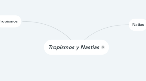 Mind Map: Tropismos y Nastias