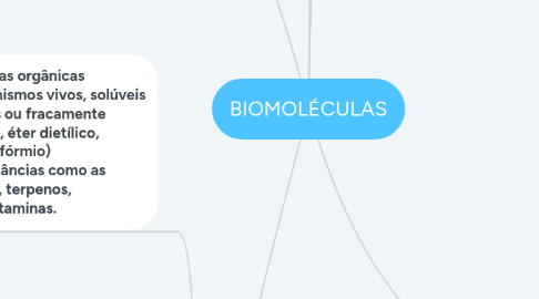 Mind Map: BIOMOLÉCULAS