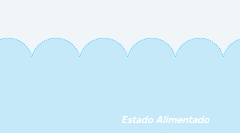 Mind Map: Estado Alimentado