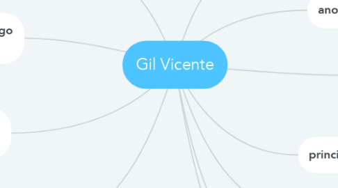 Mind Map: Gil Vicente