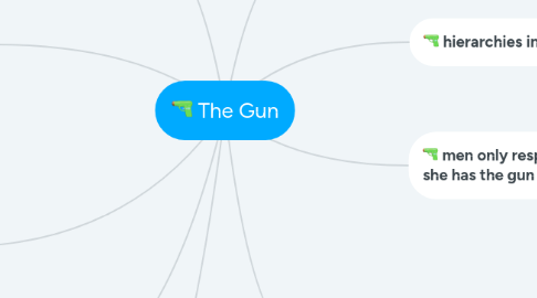 Mind Map: The Gun